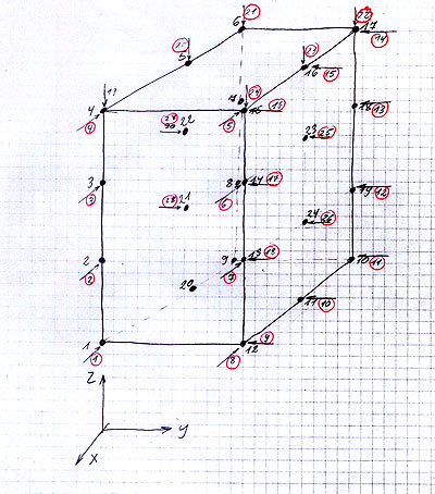 geo struktur